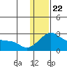 Apoon Mouth tide chart for Wednesday, January 22, 2025