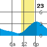 Apoon Mouth tide chart for Thursday, January 23, 2025