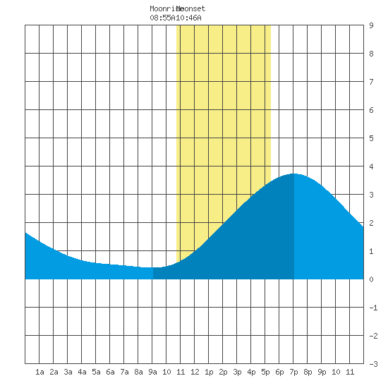 Apoon Mouth tide chart for Friday, January 24, 2025