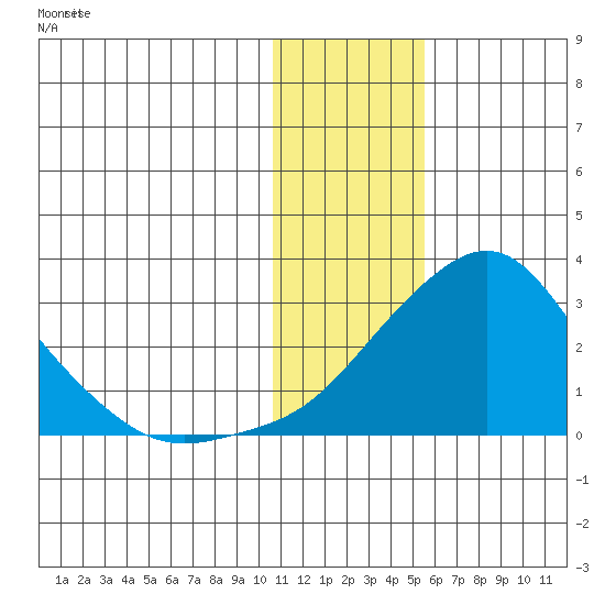 Apoon Mouth tide chart for Sunday, January 26, 2025
