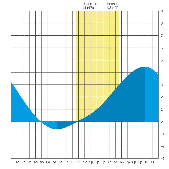 Apoon Mouth tide chart for Tuesday, January 28, 2025