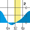 Apoon Mouth tide chart for Thursday, January 2, 2025