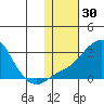 Apoon Mouth tide chart for Thursday, January 30, 2025