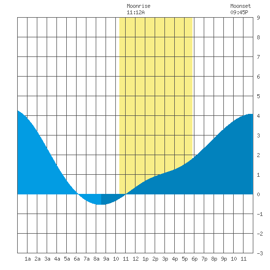 Apoon Mouth tide chart for Friday, January 31, 2025