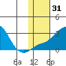 Apoon Mouth tide chart for Friday, January 31, 2025