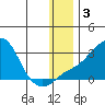 Apoon Mouth tide chart for Friday, January 3, 2025