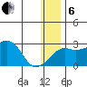 Apoon Mouth tide chart for Monday, January 6, 2025