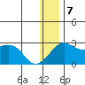 Apoon Mouth tide chart for Tuesday, January 7, 2025