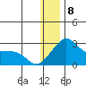 Apoon Mouth tide chart for Wednesday, January 8, 2025