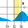 Apoon Mouth tide chart for Thursday, January 9, 2025