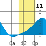 Apoon Mouth tide chart for Tuesday, February 11, 2025