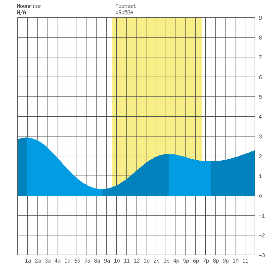 Apoon Mouth tide chart for Sunday, February 16, 2025