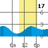 Apoon Mouth tide chart for Monday, February 17, 2025