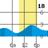 Apoon Mouth tide chart for Tuesday, February 18, 2025