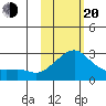 Apoon Mouth tide chart for Thursday, February 20, 2025