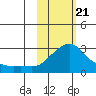 Apoon Mouth tide chart for Friday, February 21, 2025