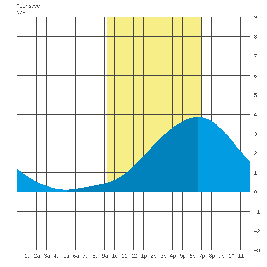 Apoon Mouth tide chart for Sunday, February 23, 2025