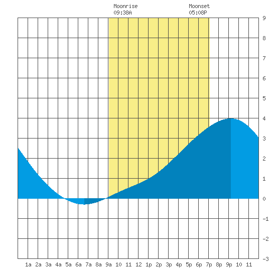 Apoon Mouth tide chart for Wednesday, February 26, 2025