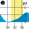 Apoon Mouth tide chart for Thursday, February 27, 2025
