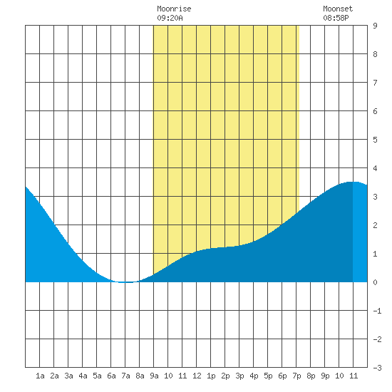 Apoon Mouth tide chart for Friday, February 28, 2025