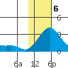 Apoon Mouth tide chart for Thursday, February 6, 2025