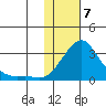 Apoon Mouth tide chart for Friday, February 7, 2025