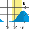 Apoon Mouth tide chart for Saturday, February 8, 2025