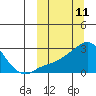 Apoon Mouth tide chart for Tuesday, March 11, 2025