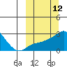 Apoon Mouth tide chart for Wednesday, March 12, 2025