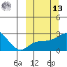 Apoon Mouth tide chart for Thursday, March 13, 2025