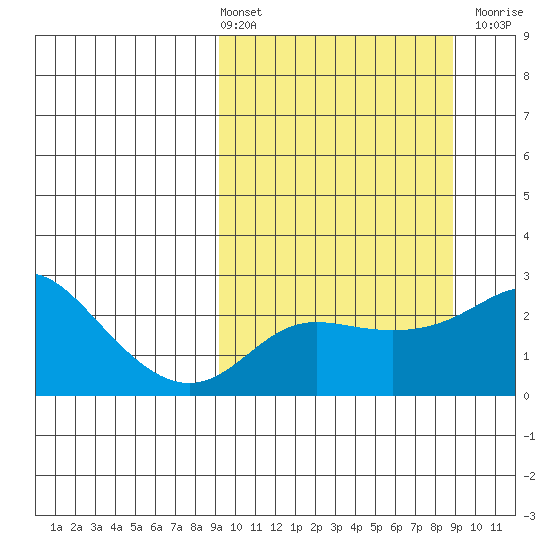 Apoon Mouth tide chart for Friday, March 14, 2025