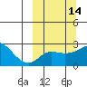 Apoon Mouth tide chart for Friday, March 14, 2025