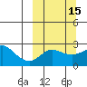 Apoon Mouth tide chart for Saturday, March 15, 2025