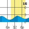 Apoon Mouth tide chart for Sunday, March 16, 2025