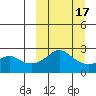 Apoon Mouth tide chart for Monday, March 17, 2025
