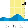 Apoon Mouth tide chart for Tuesday, March 18, 2025