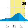 Apoon Mouth tide chart for Thursday, March 20, 2025