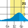 Apoon Mouth tide chart for Friday, March 21, 2025