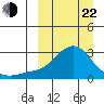Apoon Mouth tide chart for Saturday, March 22, 2025
