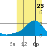 Apoon Mouth tide chart for Sunday, March 23, 2025