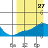 Apoon Mouth tide chart for Thursday, March 27, 2025