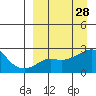 Apoon Mouth tide chart for Friday, March 28, 2025