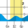 Apoon Mouth tide chart for Sunday, March 2, 2025