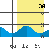 Apoon Mouth tide chart for Sunday, March 30, 2025