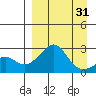 Apoon Mouth tide chart for Monday, March 31, 2025