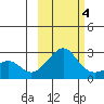 Apoon Mouth tide chart for Tuesday, March 4, 2025