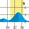 Apoon Mouth tide chart for Wednesday, March 5, 2025