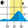 Apoon Mouth tide chart for Thursday, March 6, 2025