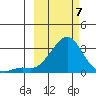 Apoon Mouth tide chart for Friday, March 7, 2025