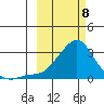 Apoon Mouth tide chart for Saturday, March 8, 2025